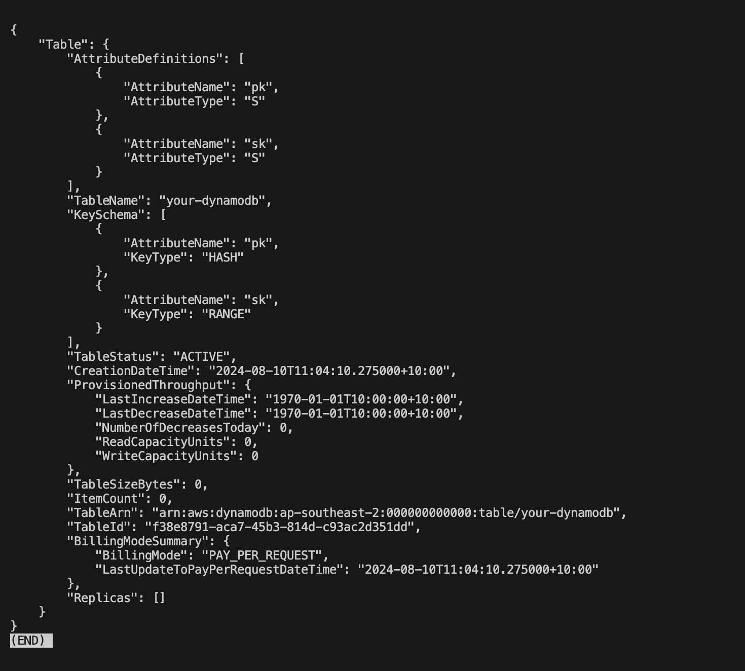 Describe DynamoDB Table in Localstack